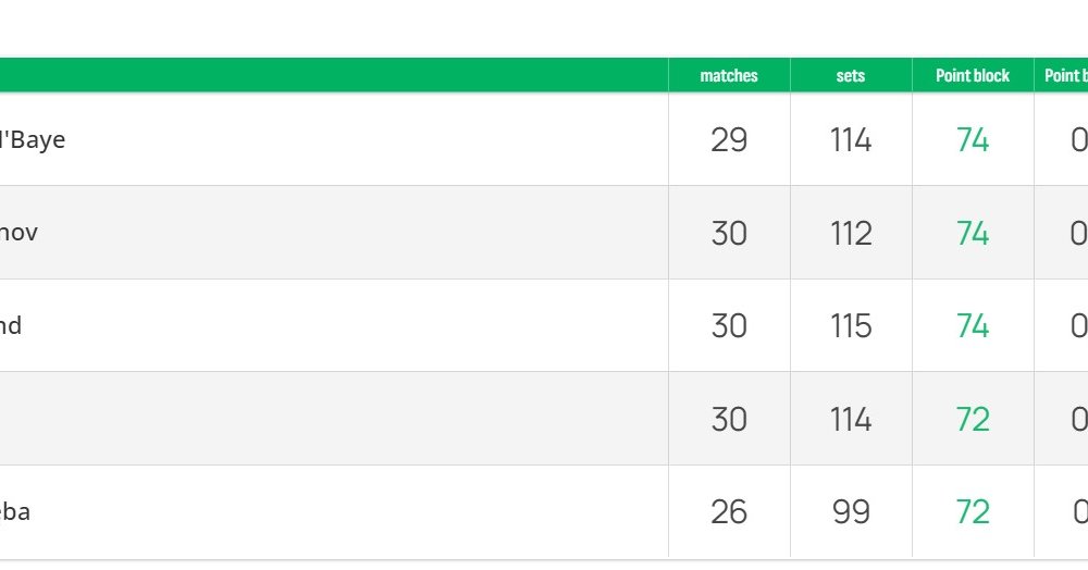 1862/blok ranking.jpg Image